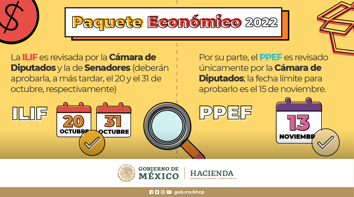 Presenta Secretaría De Hacienda Paquete Económico 2022 | ACI Noticias